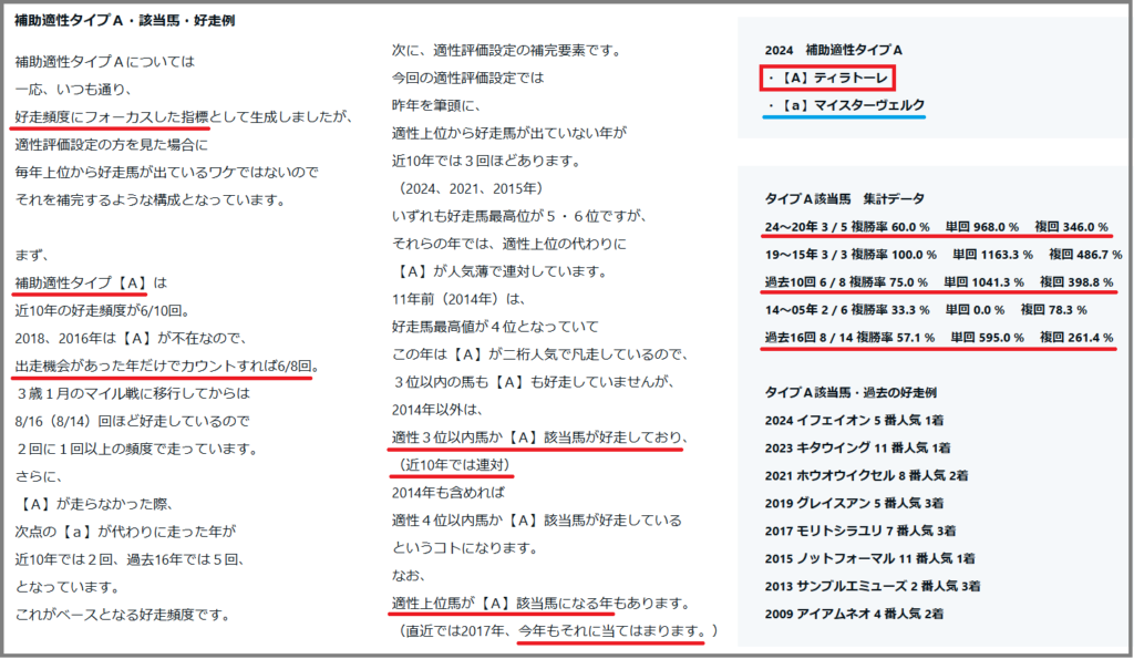 2025　フェアリーＳ　補助適性タイプＡ　結果